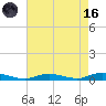 Babylon tide chart for Wednesday, August 16, 2023