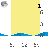 Babylon tide chart for Tuesday, August 1, 2023