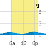 Babylon tide chart for Wednesday, August 9, 2023