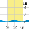 Babylon tide chart for Saturday, September 16, 2023