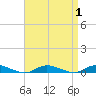 Babylon tide chart for Friday, September 1, 2023