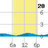 Babylon tide chart for Wednesday, September 20, 2023