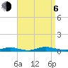 Babylon tide chart for Wednesday, September 6, 2023