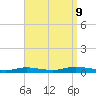 Babylon tide chart for Saturday, September 9, 2023