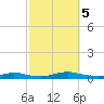 Babylon tide chart for Thursday, October 5, 2023