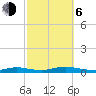 Babylon tide chart for Friday, October 6, 2023