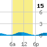 Babylon tide chart for Wednesday, November 15, 2023