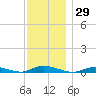 Babylon tide chart for Wednesday, November 29, 2023