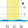 Babylon tide chart for Monday, November 6, 2023