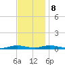 Babylon tide chart for Wednesday, November 8, 2023
