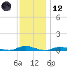 Babylon tide chart for Tuesday, December 12, 2023