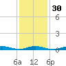 Babylon tide chart for Tuesday, January 30, 2024