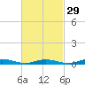Babylon tide chart for Thursday, February 29, 2024