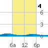 Babylon tide chart for Monday, March 4, 2024