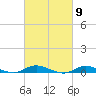 Babylon tide chart for Saturday, March 9, 2024