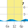 Babylon tide chart for Sunday, April 7, 2024