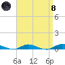 Babylon tide chart for Monday, April 8, 2024