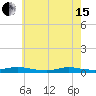 Babylon tide chart for Wednesday, May 15, 2024
