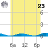 Babylon tide chart for Thursday, May 23, 2024