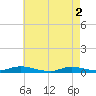 Babylon tide chart for Thursday, May 2, 2024