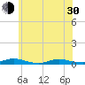 Babylon tide chart for Thursday, May 30, 2024