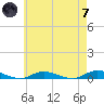 Babylon tide chart for Tuesday, May 7, 2024