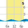 Babylon tide chart for Wednesday, June 5, 2024
