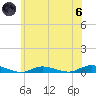Babylon tide chart for Thursday, June 6, 2024