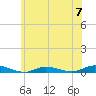 Babylon tide chart for Friday, June 7, 2024