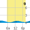 Babylon tide chart for Tuesday, July 9, 2024