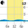 Babylon tide chart for Monday, August 12, 2024