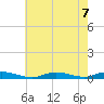 Babylon tide chart for Wednesday, August 7, 2024