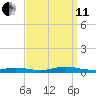 Babylon tide chart for Wednesday, September 11, 2024