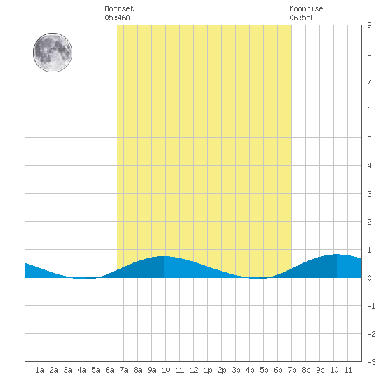 Babylon tide chart for Tuesday, September 17, 2024