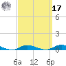 Babylon tide chart for Tuesday, September 17, 2024