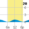 Babylon tide chart for Friday, September 20, 2024