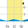 Babylon tide chart for Wednesday, September 4, 2024