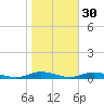Babylon tide chart for Wednesday, October 30, 2024