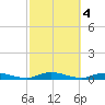 Babylon tide chart for Friday, October 4, 2024