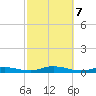 Babylon tide chart for Monday, October 7, 2024