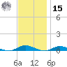 Babylon tide chart for Friday, November 15, 2024