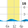 Babylon tide chart for Saturday, November 16, 2024