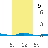 Babylon tide chart for Tuesday, November 5, 2024