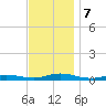 Babylon tide chart for Thursday, November 7, 2024