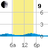 Babylon tide chart for Saturday, November 9, 2024