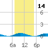 Babylon tide chart for Tuesday, January 14, 2025