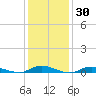 Babylon tide chart for Thursday, January 30, 2025