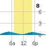 Babylon tide chart for Wednesday, January 8, 2025