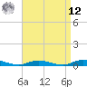 Babylon tide chart for Saturday, April 12, 2025