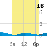 Babylon tide chart for Wednesday, April 16, 2025